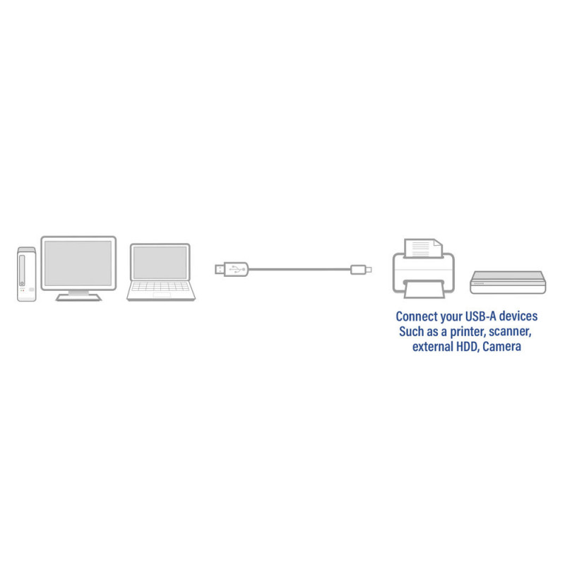 ACT AC3045 USB 2.0 Kabel, USB-A Stecker auf USB-B Stecker, 5 m, Schwarz