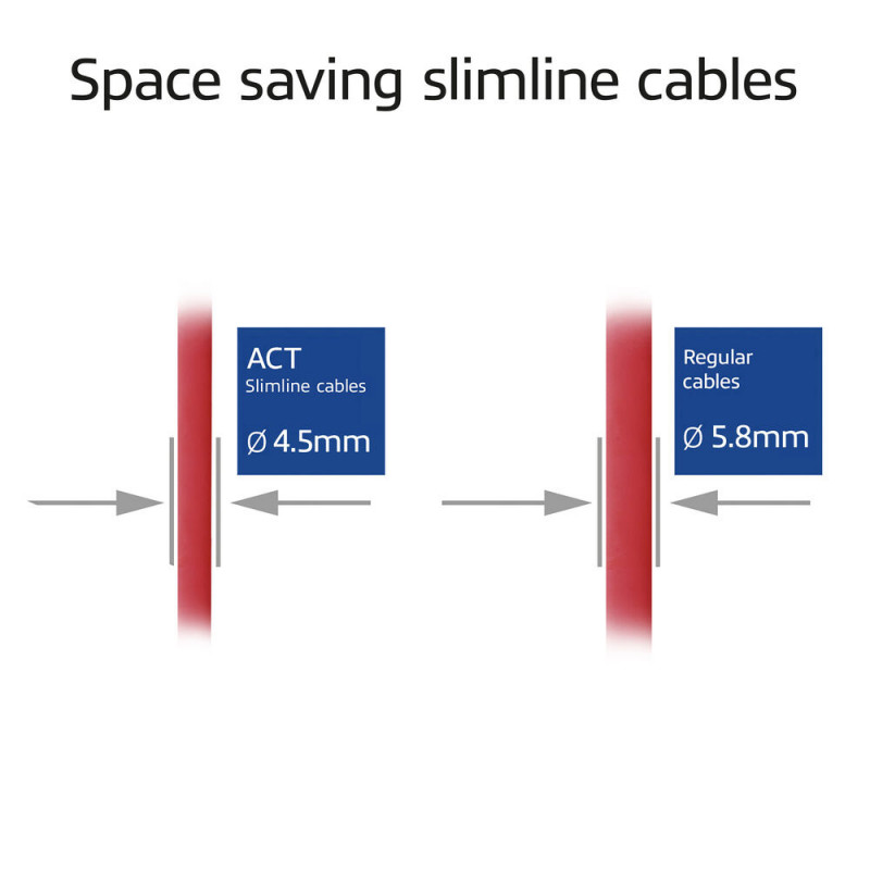 ACT Rotes 1m LSZH S/FTP CAT6A Slimline Patchkabel Snagless RJ45 (DB7501)
