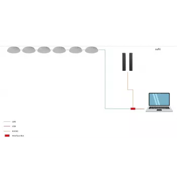 ROCWARE RM702 Konferenzkamera