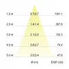 BRUMBERG DAMITA LED-Einbau-Spot-Set rund Aluminium 6W 230V IP65 schwenkbar phasendimmbar 3000K