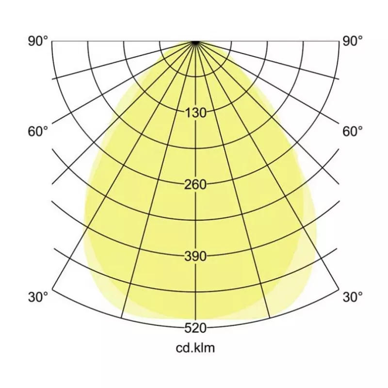 BRUMBERG AGGY LED-Panel quadratisch 32W 4000K DALI weiß 3600lm
