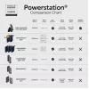 Mophie Powerstation Plus 10K Red Bull Racing 10000 mAh Power Bank mit USB-C und Lightning