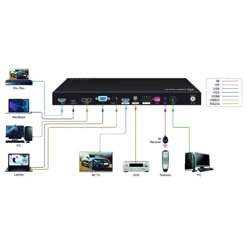 Kindermann MultiSwitch 41 4K60 HDMI Switch 4x1
