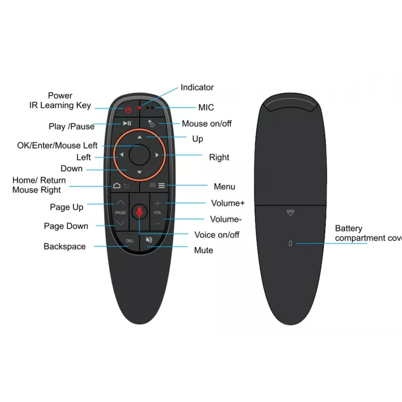 ALLNET Air Mouse G10 Pro Fernbedienung 2,4 GHz USB-Dongle (ALL-RCG10-2,4 GHz)