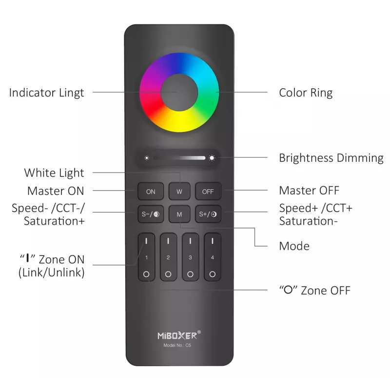 Miboxer Synergy 2.4GHz RGB+CCT 4-Zonen-LED-Fernbedienung (C5-W)