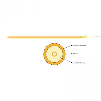 EFB Elektronik I-V(ZN)H 1E 9/125 OS2 Simplex 2,9 mm Yellow Fiber Optic Cable