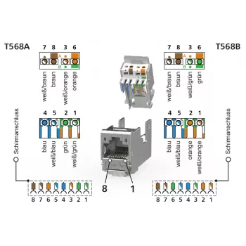 METZ CONNECT RJ45 Keystone Modul Cat.6A geschirmt Schwarz 1er-Pack