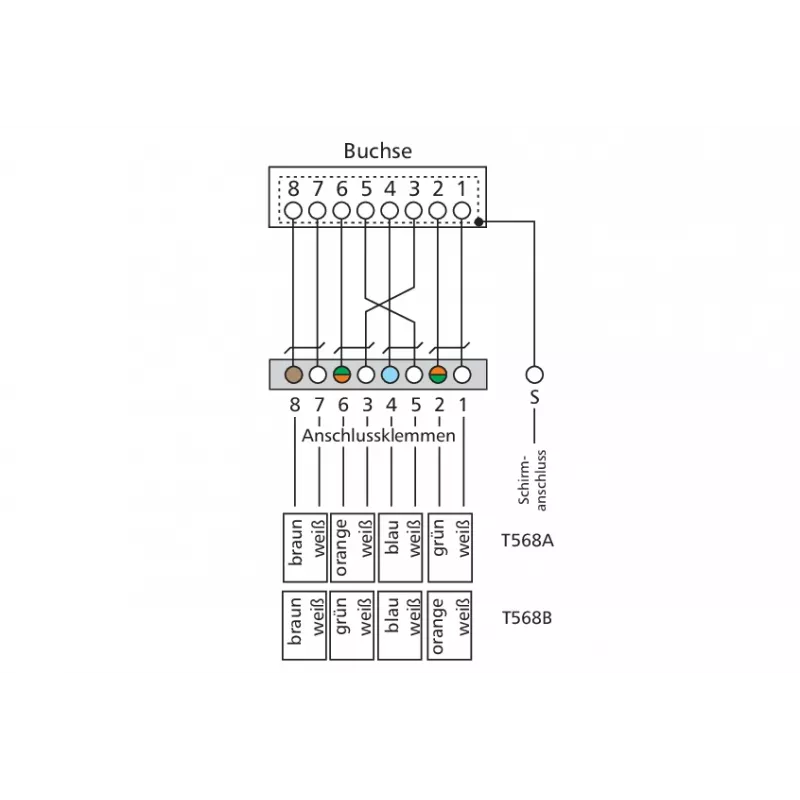 METZ CONNECT BTR E-DAT C6 6x8 AP Distributor Patch Panel - CAT 6 - STP - Grau - 1U - 19 Zoll