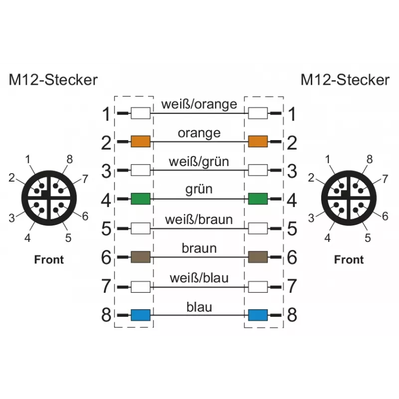 METZ CONNECT M12 auf RJ45 Patchkabel, Cat.5e, 2m, D-codiert, PUR, Grün
