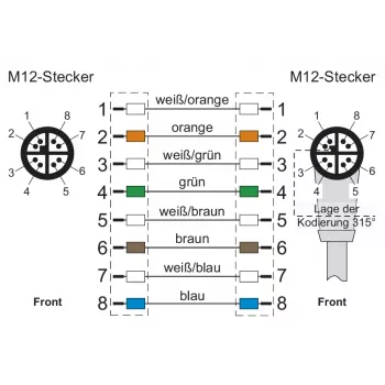 METZ CONNECT M12 2m 8-polig X-codiert 142M2X19020
