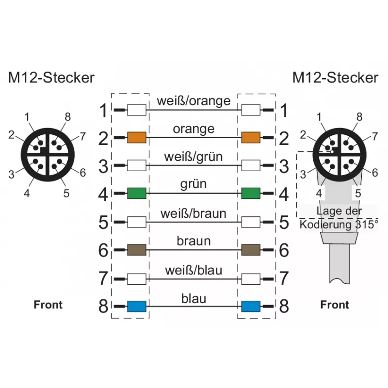 METZ CONNECT M12 2m 8-polig X-codiert 142M2X19020