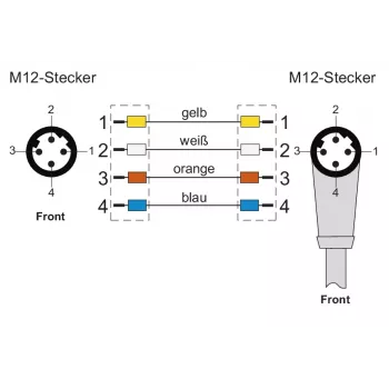 METZ CONNECT M12 Winkel- auf Gerade Patchkabel, D-codiert, 4-polig, 10 m, geschirmt, PUR, Grün