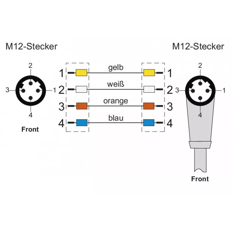 METZ CONNECT M12 Winkel- auf Gerade Patchkabel, D-codiert, 4-polig, 10 m, geschirmt, PUR, Grün