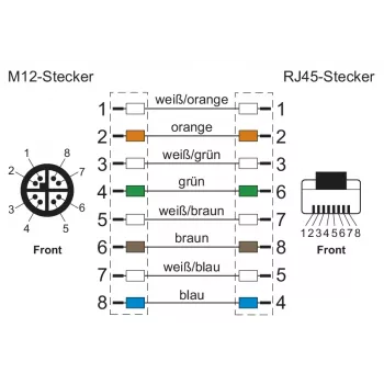 METZ CONNECT Industrial Ethernet Kabel M12 X-codiert CAT 6a SF/UTP 10 m Grün PUR Mantel Schleppkettentauglich (142M6X18100)