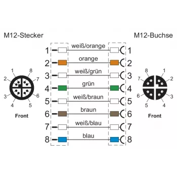 METZ CONNECT 142M2X12020 - 2 m - Cat6a - M12 - M12 - Grün