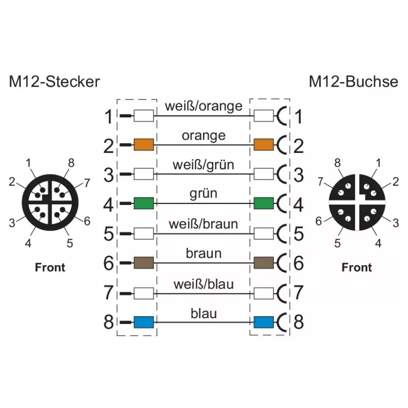 METZ CONNECT 142M2X12020 - 2 m - Cat6a - M12 - M12 - Grün