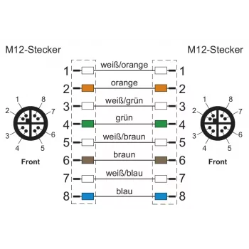 METZ CONNECT M12-M12 8-polig Torsion X-kodiertes Kabel 5 m