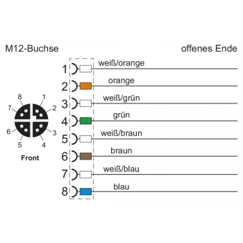 METZ CONNECT Netzwerkkabel 8-polig M12 (S)