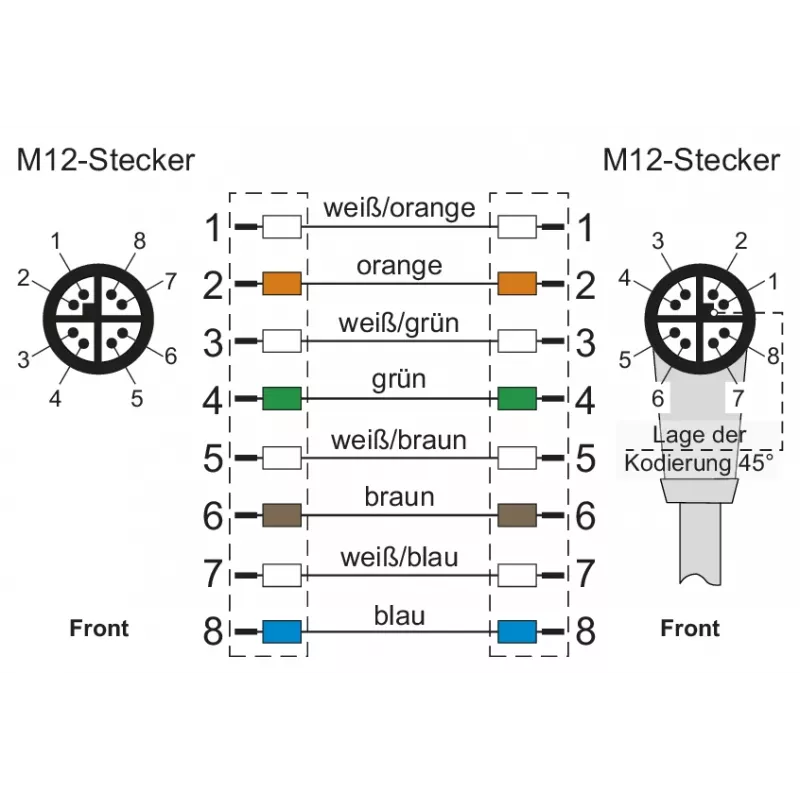METZ CONNECT M12 X-codiertes Patchkabel 1m Cat.6A S/FTP PUR Grün 142M2X1A010