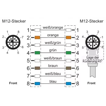 METZ CONNECT Verbindungskabel 10,0m M12 Stecker 8-polig 45° abgewinkelt