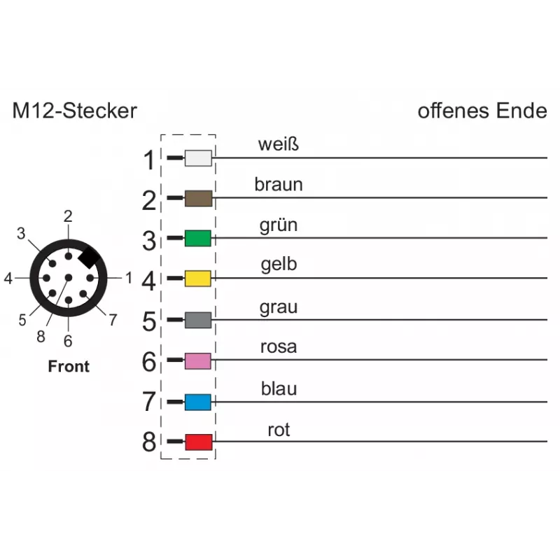 METZ CONNECT Netzwerkkabel 8-Pin M12