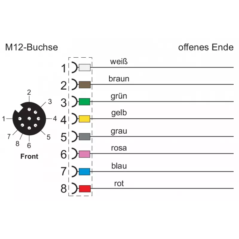 METZ CONNECT 142MKA20050 Sensor-/Aktuator-Kabel, M12 Buchse auf offenes Ende, 5m, grau, PVC