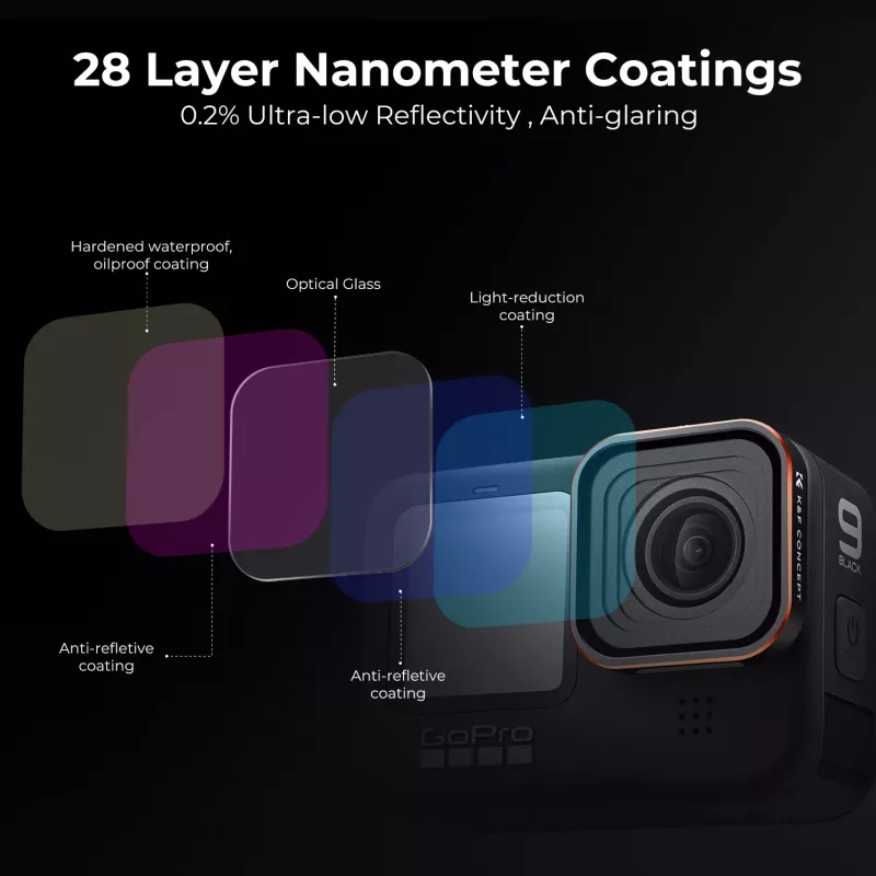 KF Nano-X UV-Schutzfilter für GoPro Hero 12/11/10/9 Schwarz (KF01.2335)
