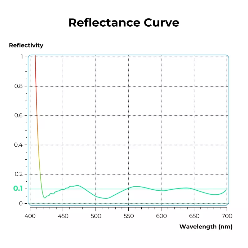 K&F Concept Nano-X MRC UV Filter 72mm Ultra Low Reflection