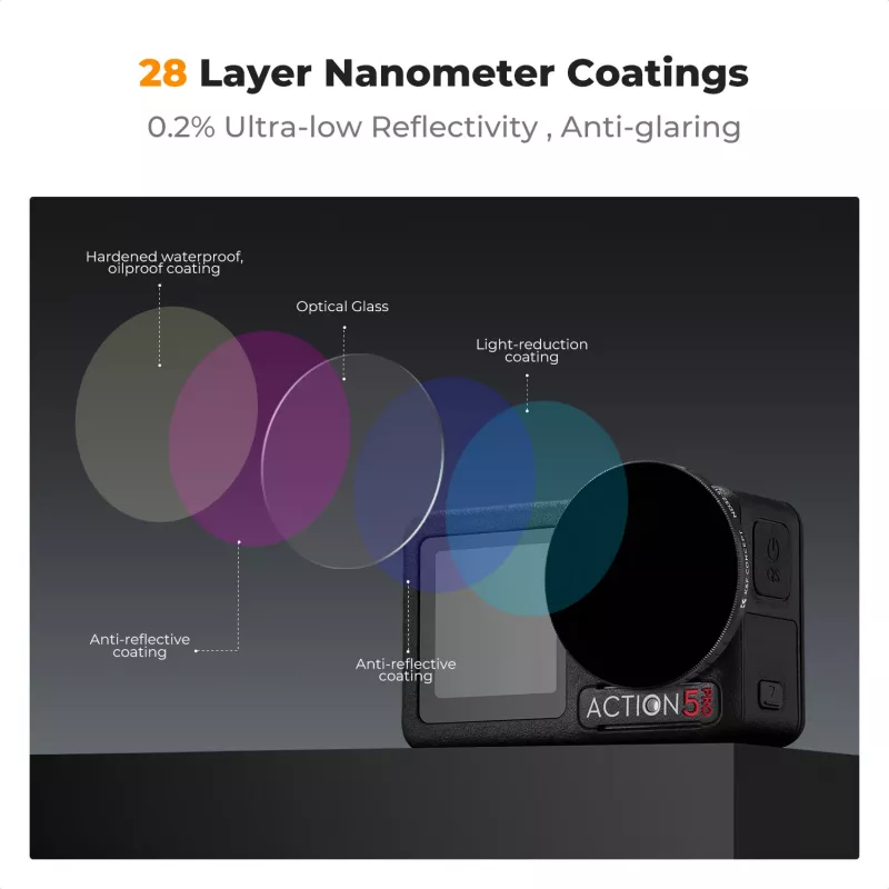 KF Concept Nano-X Variable ND Filter ND32-512 Grau für DJI Osmo Action 3/4/5 Pro