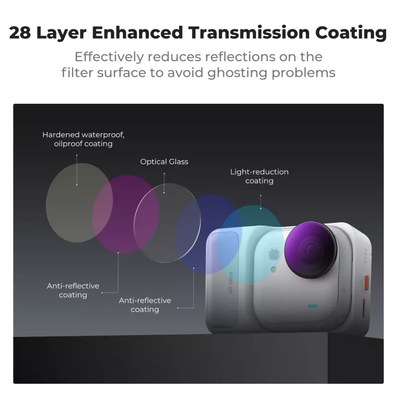 K&F Concept 4er-Pack 2-in-1 ND/PL Filter-Set ND8/PL ND16/PL ND32/PL ND64/PL für Insta360 GO Ultra, SKU.1673
