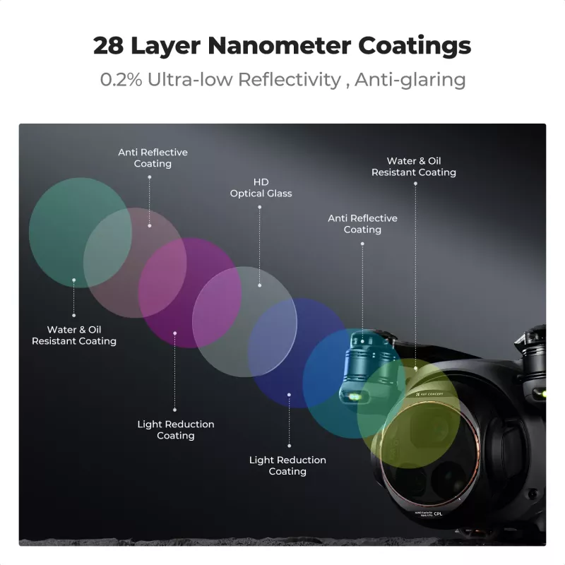 K&F Concept Nano-X 8K HD CPL Filter für DJI Mavic 4 Pro (KF01.2071V1)
