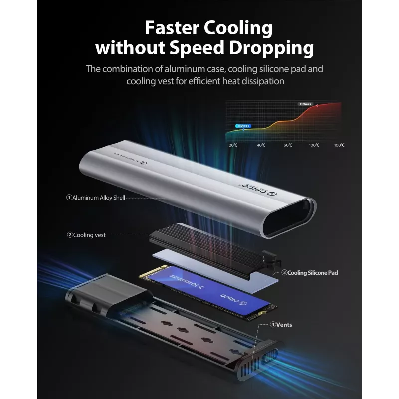 ORICO AXM2-G2 M.2 NVMe USB-C 10Gbps Gehäuse - Grau