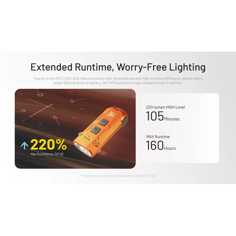 Nitecore TIP3 Schlüsselbund-Taschenlampe Orange 720 Lumen
