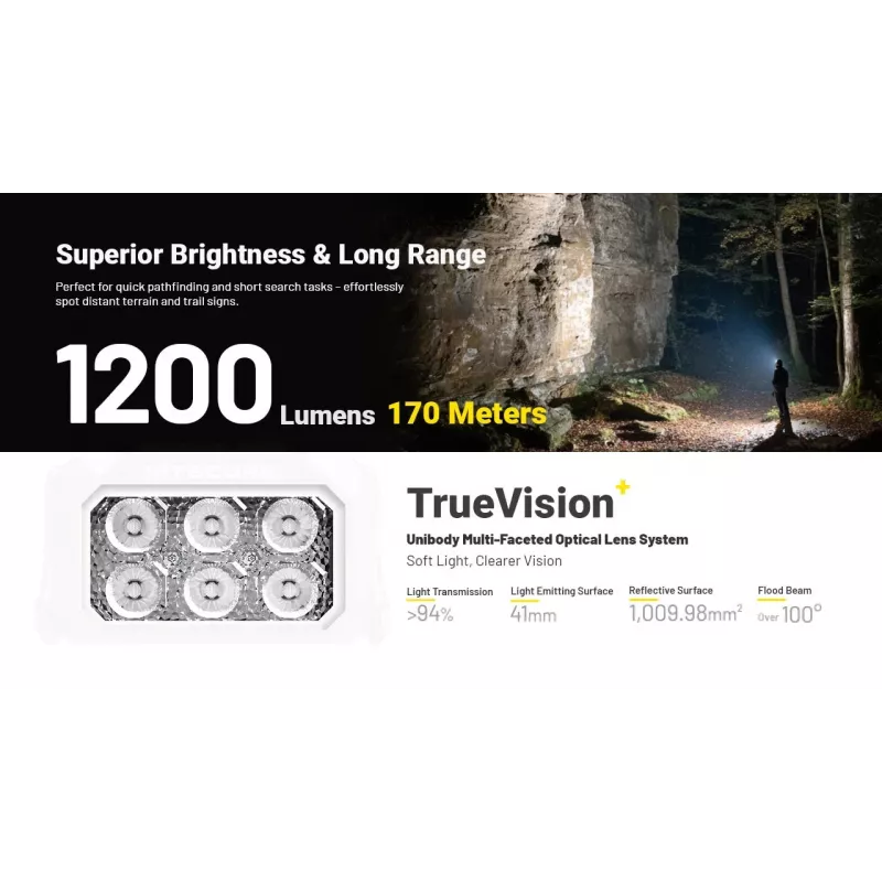 Nitecore HA29 UHE Stirnlampe 1200 Lumen