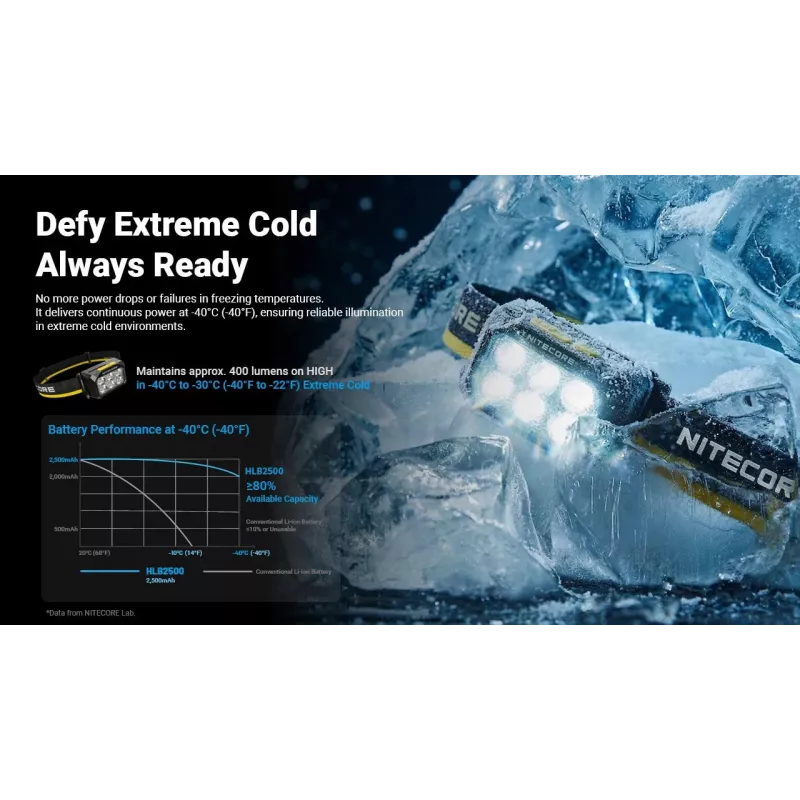 Nitecore HA29 UHE Stirnlampe 1200 Lumen