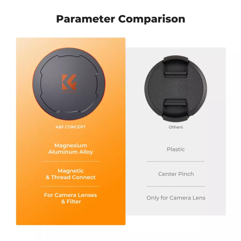 K&F Concept M-Cap Magnetic Lens Cap 82mm Black