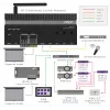 RTI XP-3 Steuerungsprozessor mit RS232, IR, Relais und I/O