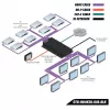 Gefen GefenToolBox 6x2 Matrix für HDMI 4Kx2K - Video/Audio Switch