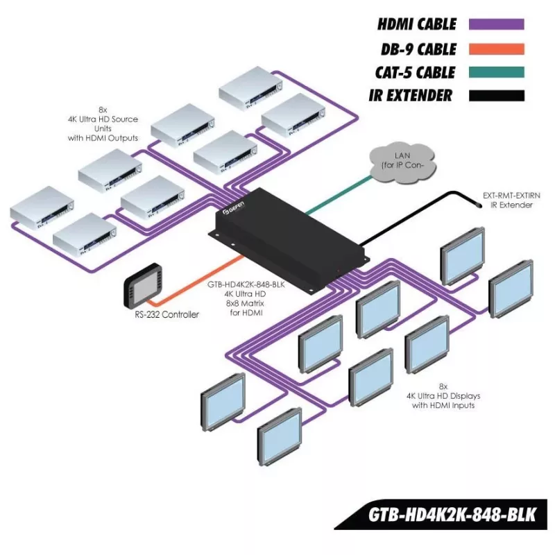 Gefen GefenToolBox 6x2 Matrix für HDMI 4Kx2K - Video/Audio Switch