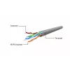 Gembird Cat5e UTP RJ45 Patchkabel 1m Orange