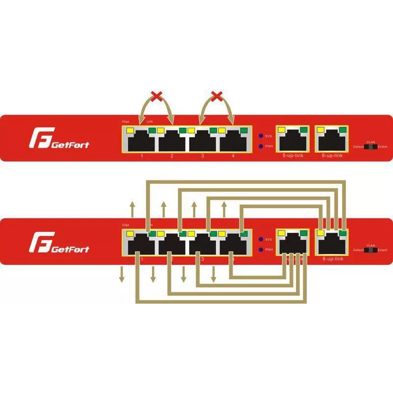 GETFORT GF-106-4PG-65 6-Port Gigabit PoE Switch (4 PoE+ Ports, 65W, Unmanaged, Desktop, Metal)