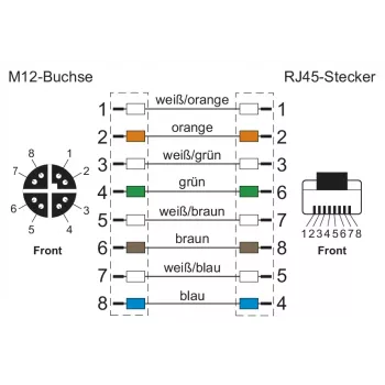 METZ CONNECT 142M2X25100 Industrie-Ethernet-Kabel - 10 m Cat 6a S/FTP, M12 X-codiert Stecker auf RJ45 Stecker, halogenfrei Grün