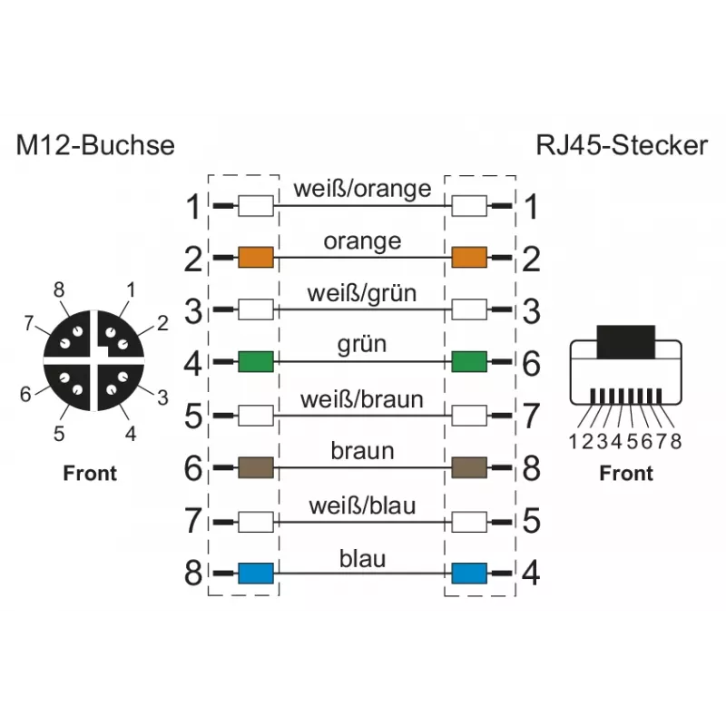 METZ CONNECT 142M2X25100 Industrie-Ethernet-Kabel - 10 m Cat 6a S/FTP, M12 X-codiert Stecker auf RJ45 Stecker, halogenfrei Grün