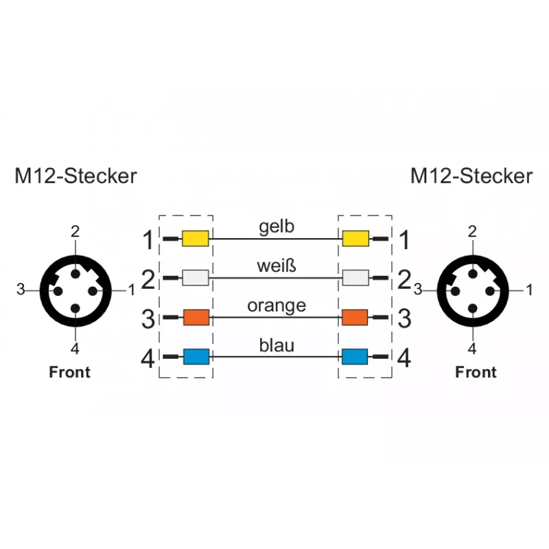 METZ CONNECT M12 D-Codiertes industrielles Ethernet-Patchkabel, 4-polig Stecker auf 4-polig Stecker, 5m, PUR Grün