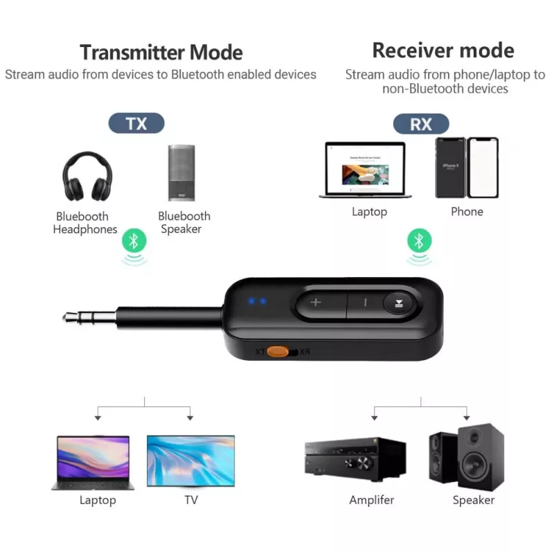 TECH-PROTECT ULTRABOOST AU03 Bluetooth 6.0 Audio-Adapter AUX-Empfänger Schwarz