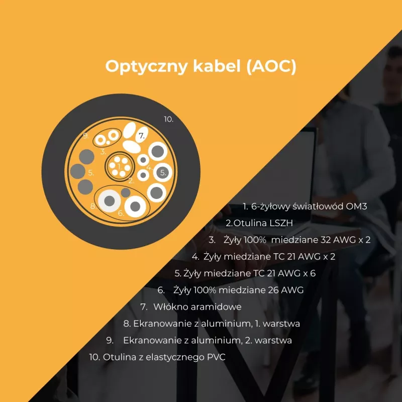 Claroc Active USB-C-Kabel 5m 4K@60Hz 60W PD 10Gbps
