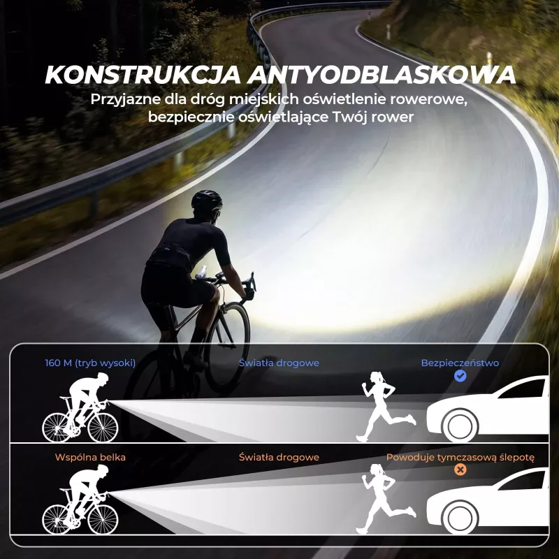 ROCKBROS RHL950 Front Fahrradlicht 950 lm mit abnehmbarem Akku USB-C - Schwarz