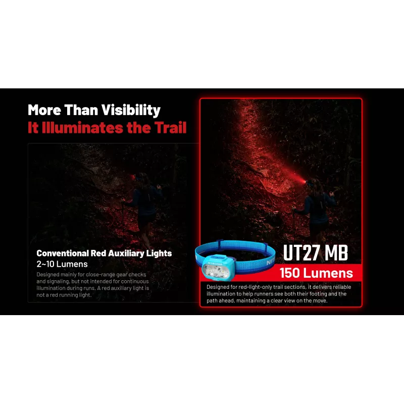 Nitecore UT27 MB 800 Lumen Dual-Beam-Stirnlampe mit rotem Licht