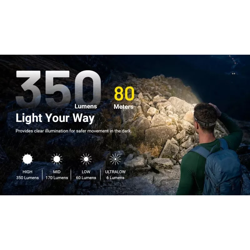 NITECORE HA13 (2026) RGB-Stirnlampe 350lm