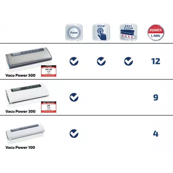 LEIFHEIT Vacu Power 300 Vakuumiergerät